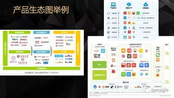 產品創新輕咨詢 敏捷賦能，精準破局